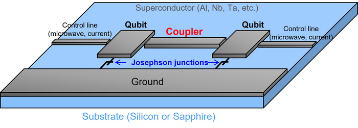 design of quantum computer