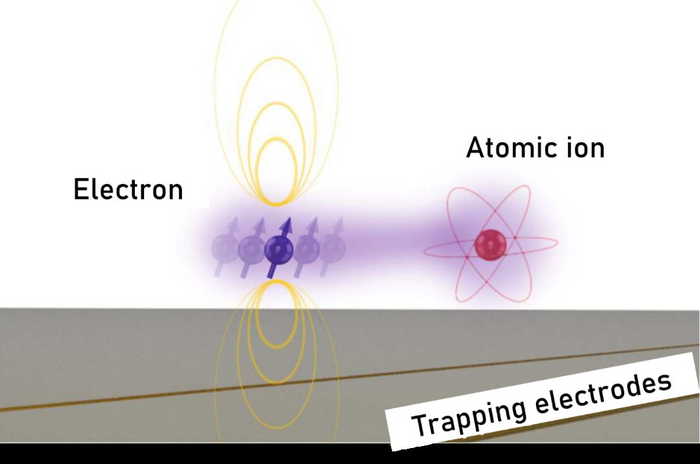 Trapped Electron