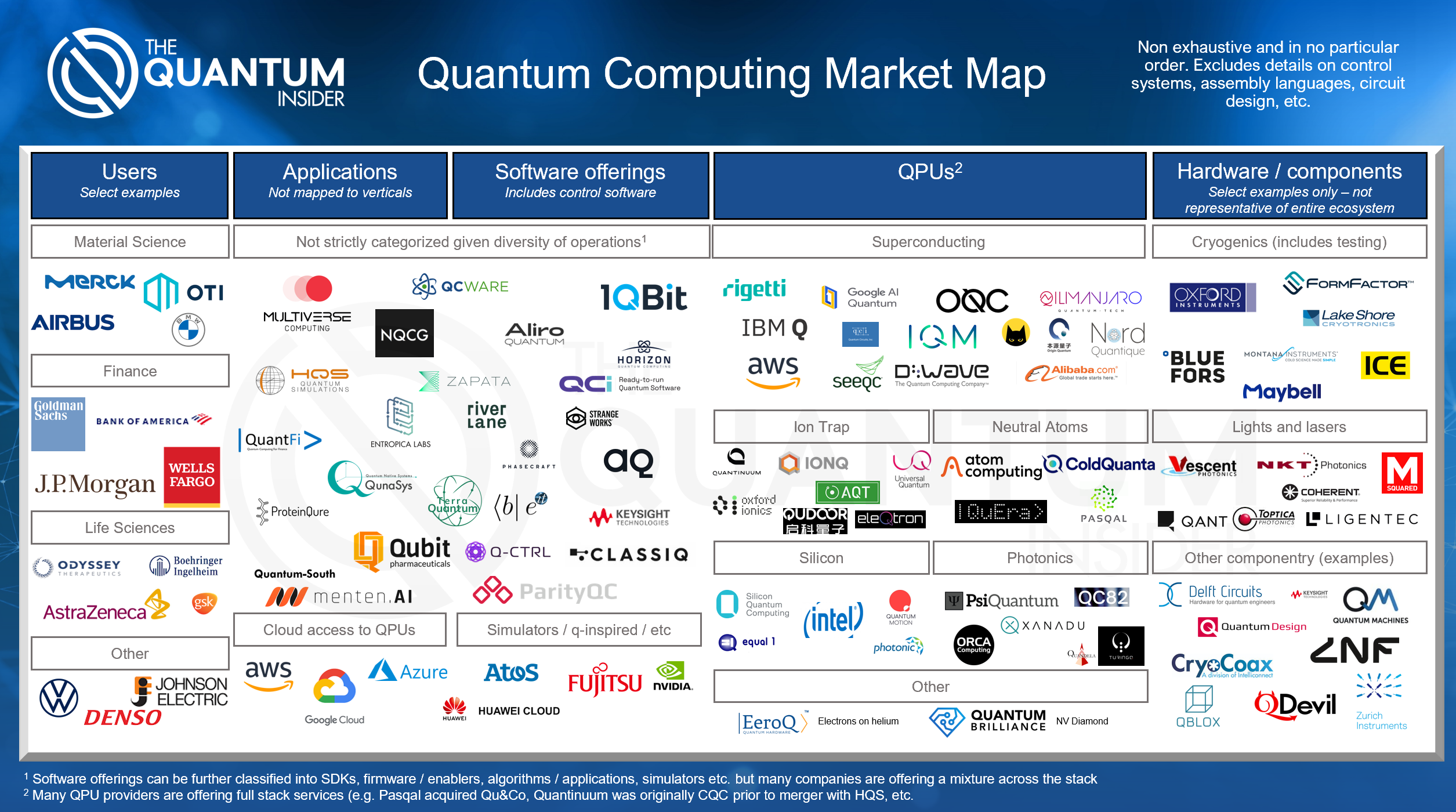 Quantum computer companies